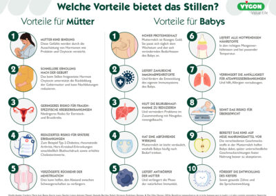 Vorteile des Stillens für Mütter und Babys