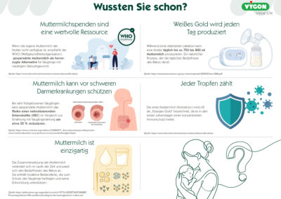 Wissenswertes zum Thema Muttermilch
