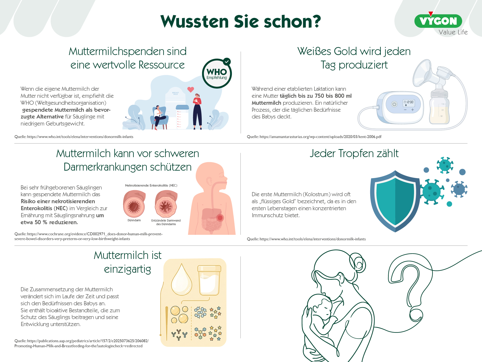 Infografik-Wissenswertes zum Thema Muttermilch