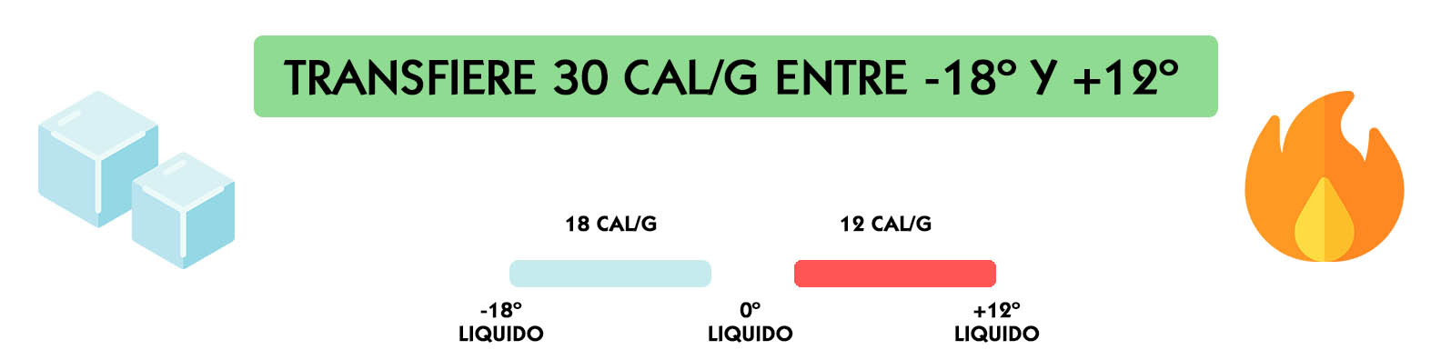 Efectos fisiológicos del frío