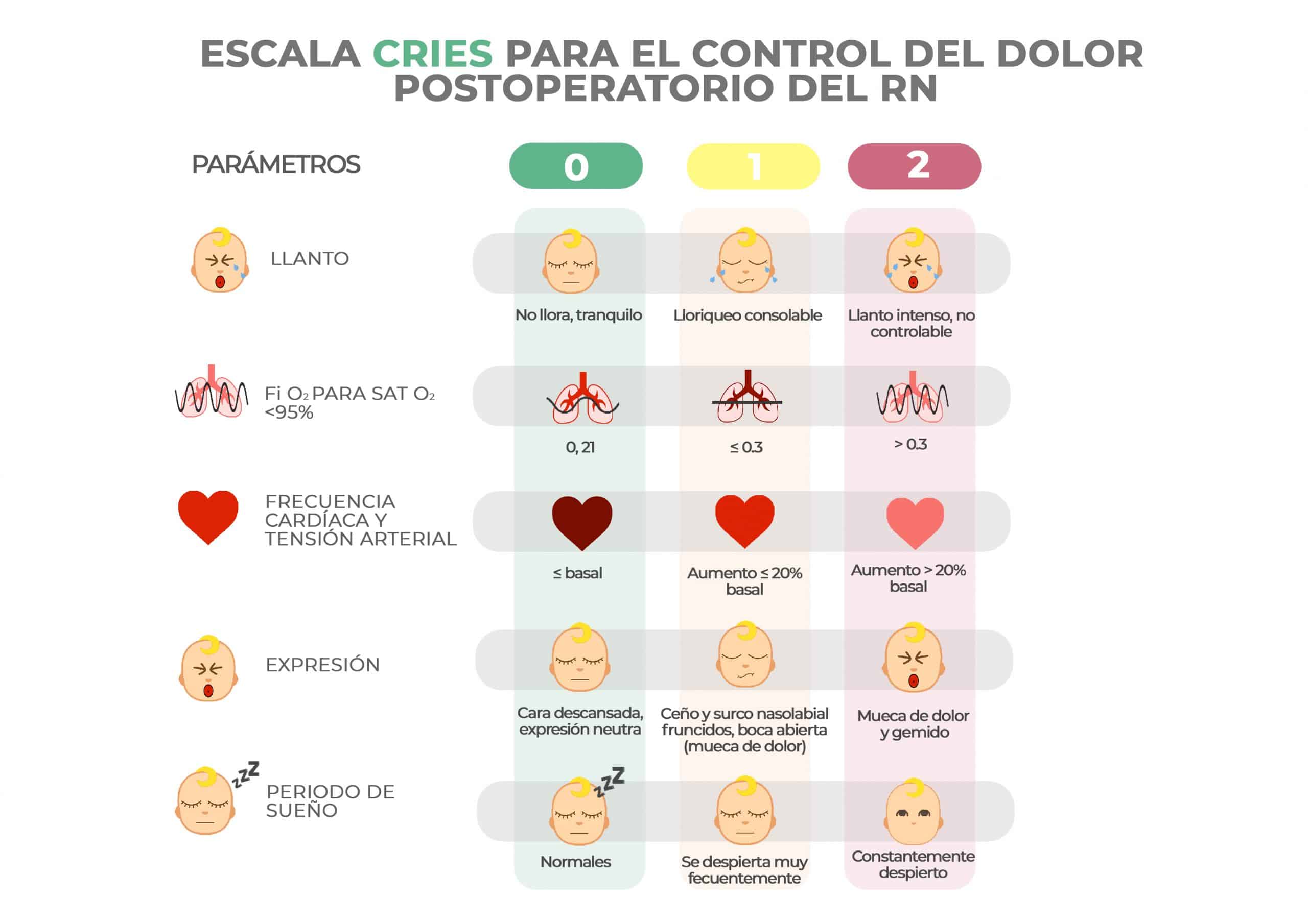 Clasificación del dolor