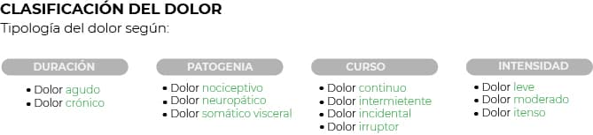 Clasificación del dolor