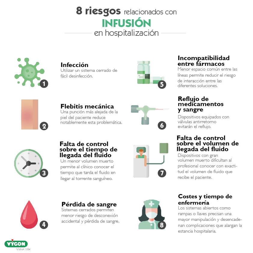 Precauciones, contraindicaciones, efectos colaterales - Blog de fisioterapia