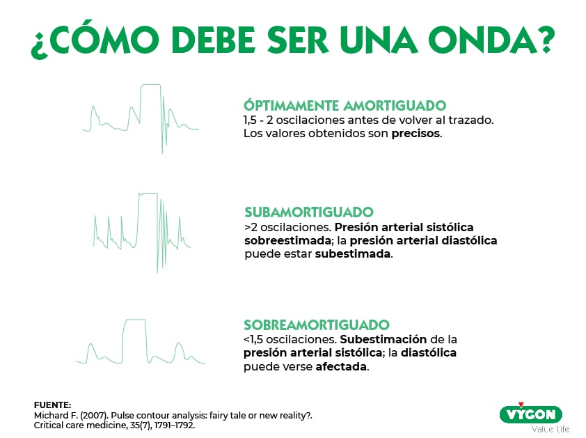 Mide la presión arterial y hace electrocardiogramas: así es el