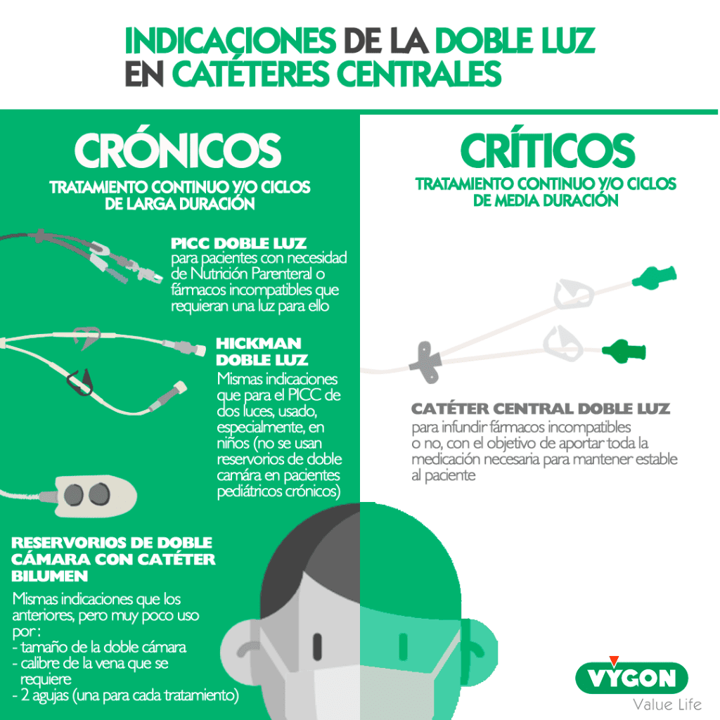 cu-ndo-est-indicado-el-uso-de-doble-luz-en-midline