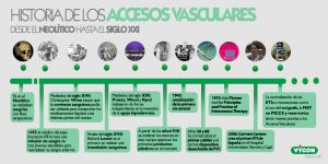 Timeline-accesos-vasculares