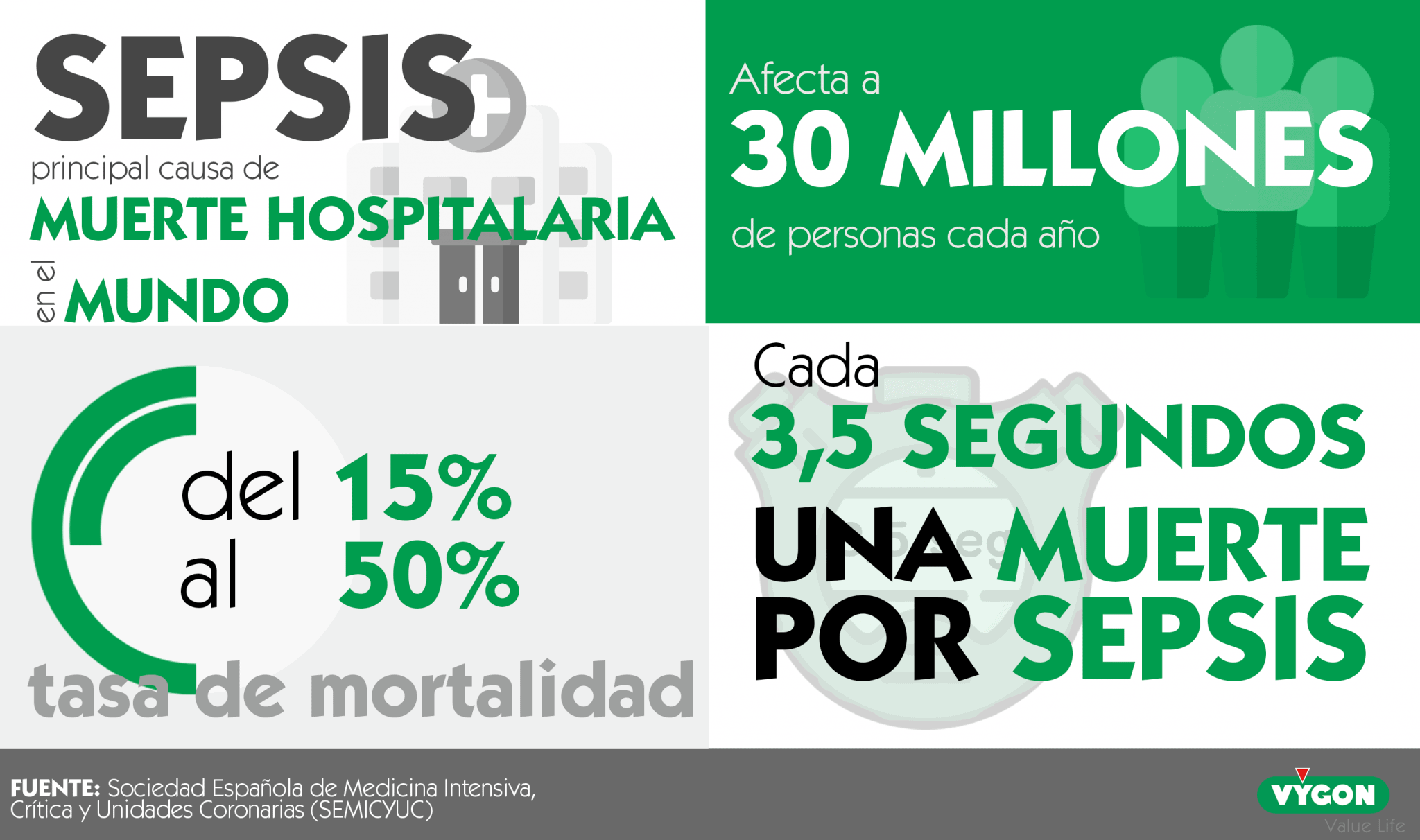 Claves para identificar el shock séptico