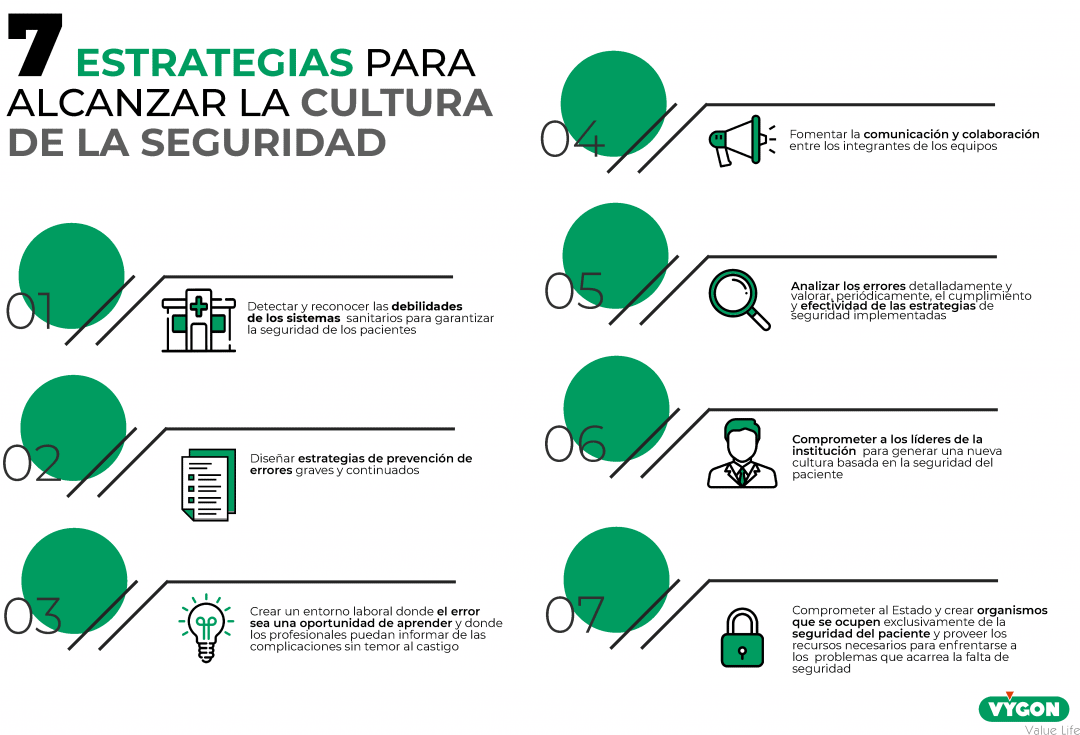 Cultura de seguridad en las UCIN: un esfuerzo colectivo para evitar el ...