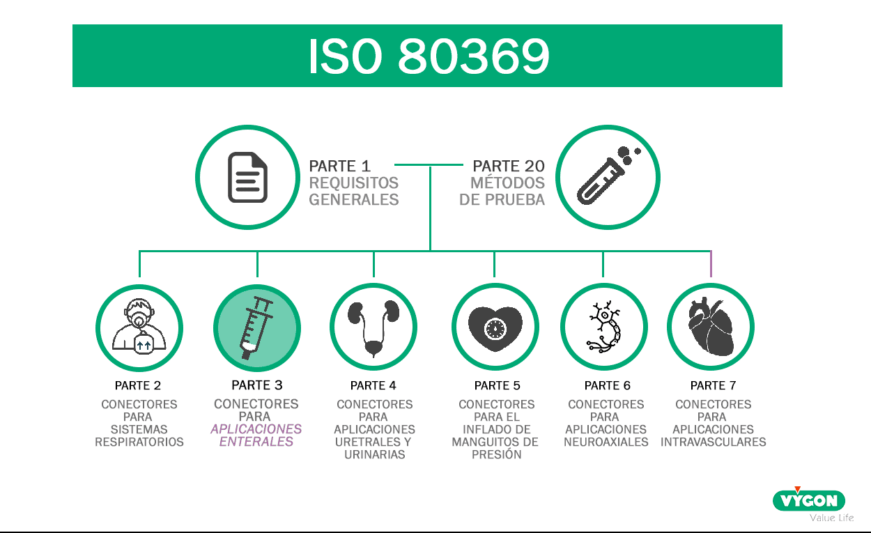 ISO 80369