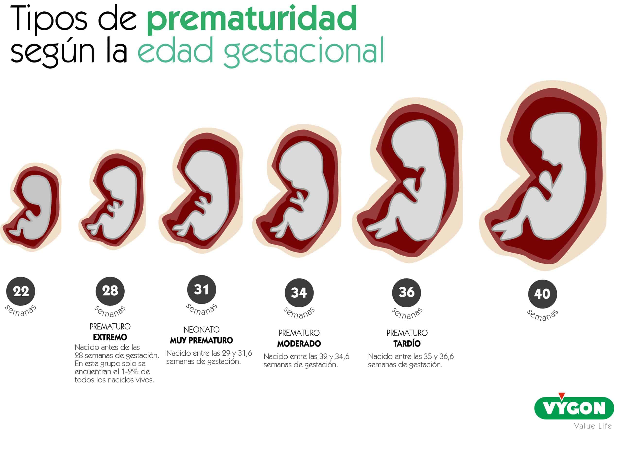 Tipos de prematuridad