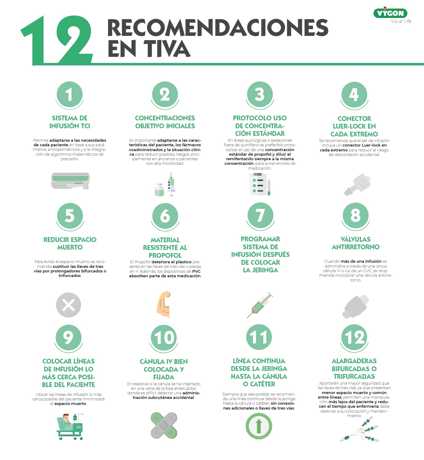 12 recomendaciones infusión TIVA