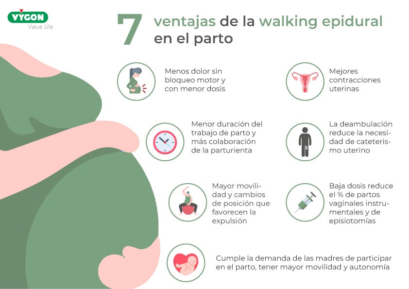 Walking epidural
