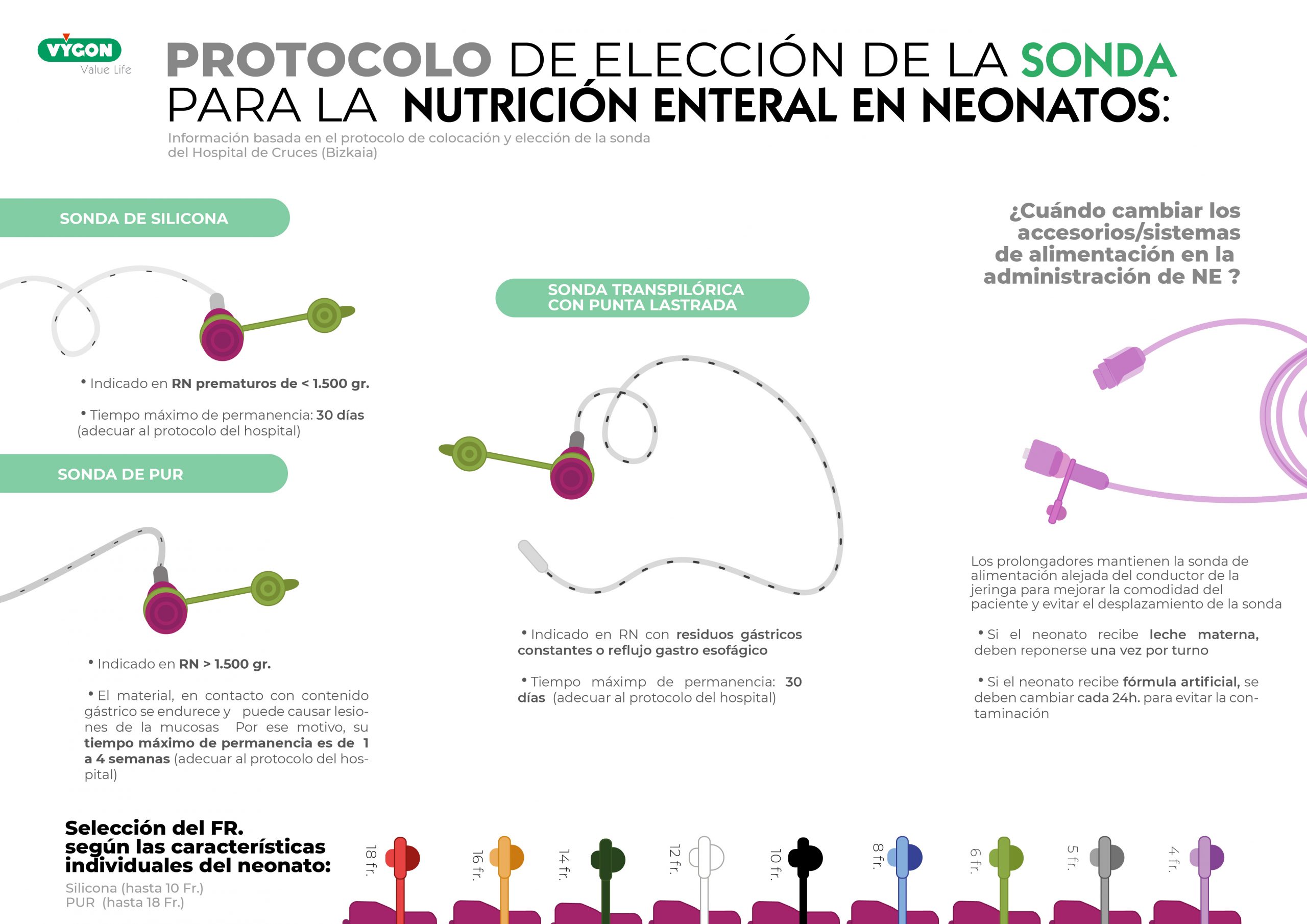 Protocolo elección sonda neonatal