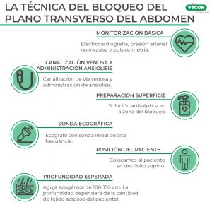 claves-para-el-bloqueo-tap-o-bloqueo-del-plano-transverso-del-abdomen