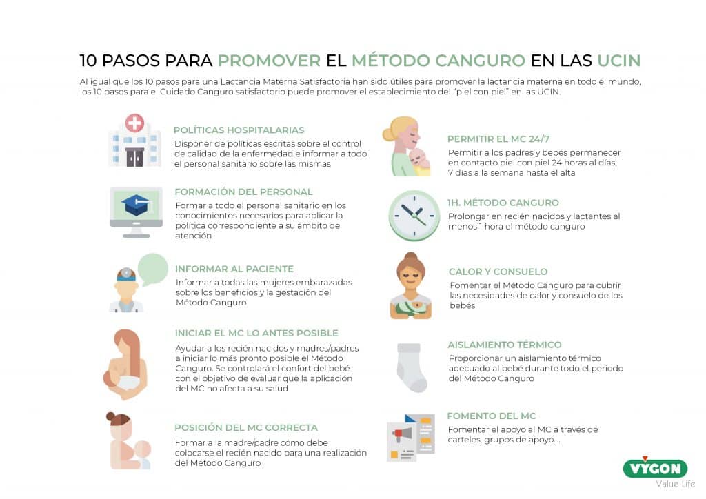 10 pasos método canguro