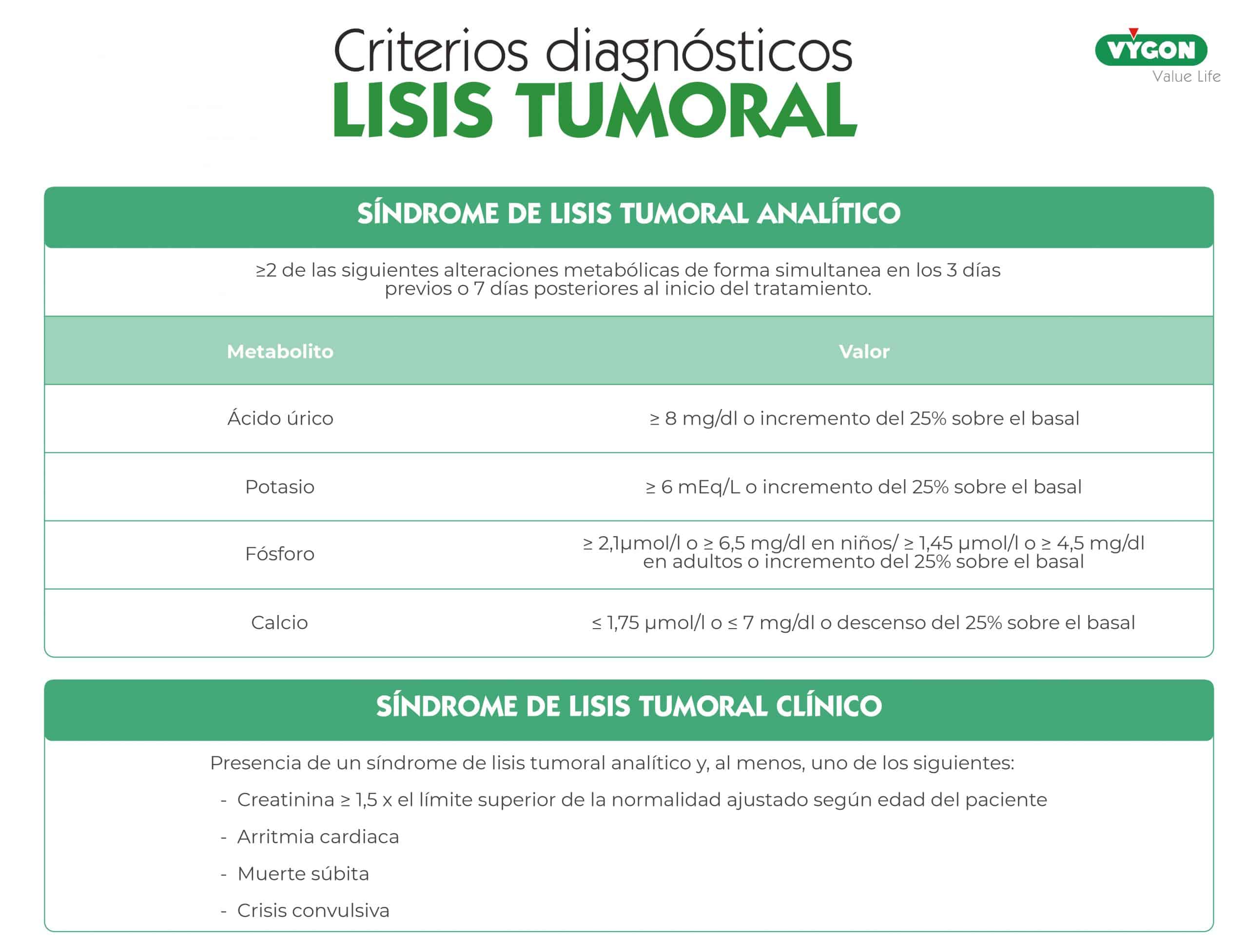 criterios de diagnostico lisis tumoral