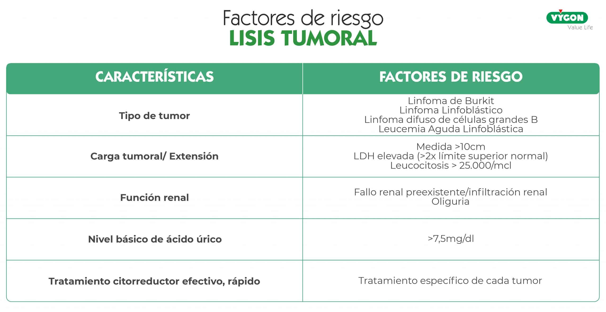 factores de riesgo lisis tumoral