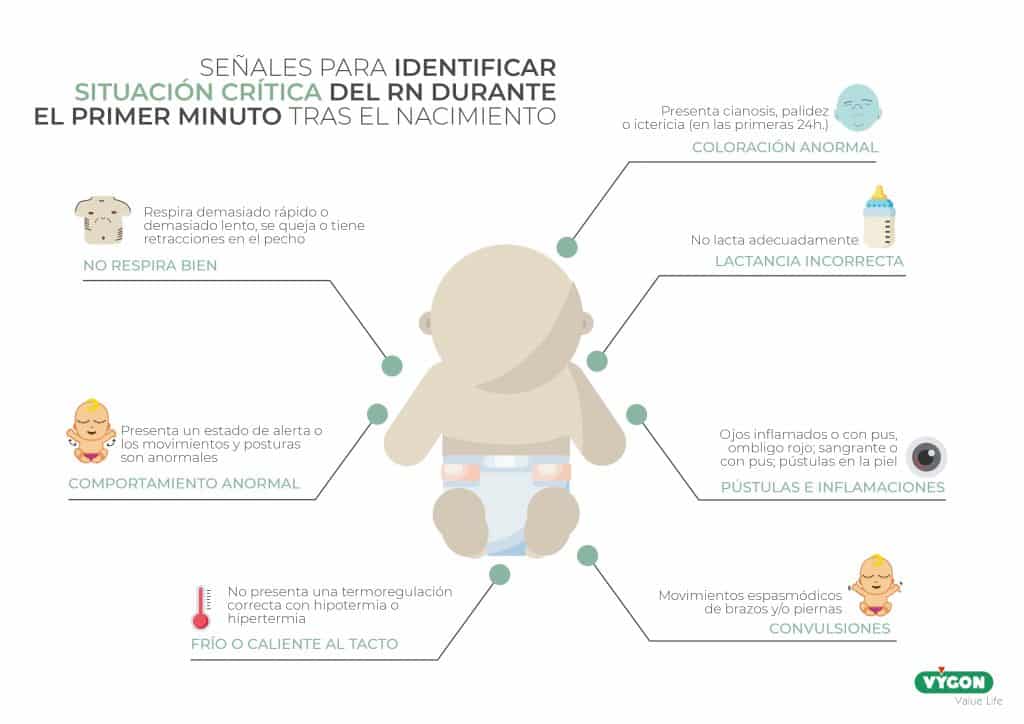 Señales para identificar situación crítica del RN durante el primer minuto tras el nacimiento 