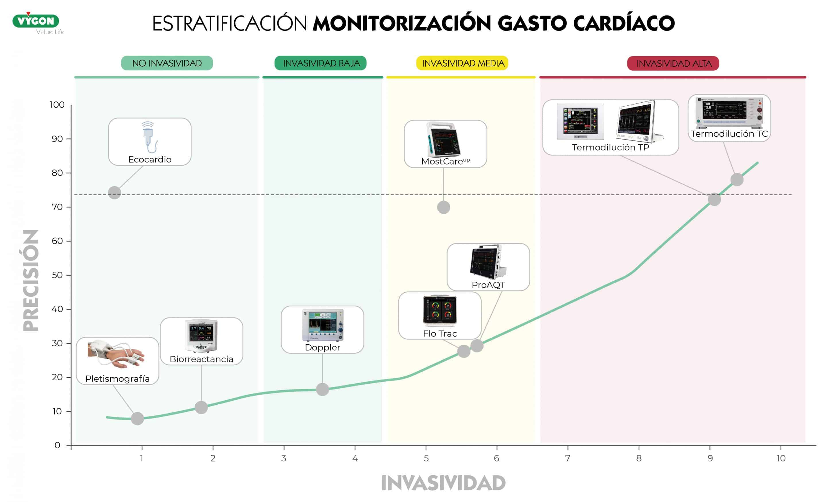 grafico precision-invasividad