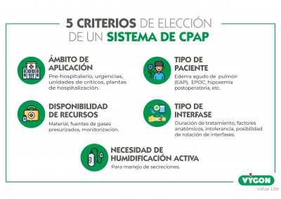 5 criterios de elección de un sistema de CPAP