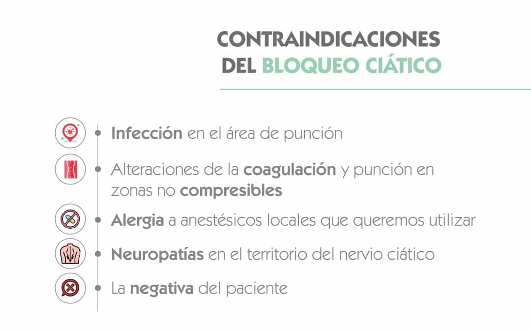 Contraindicaciones del bloqueo ciático