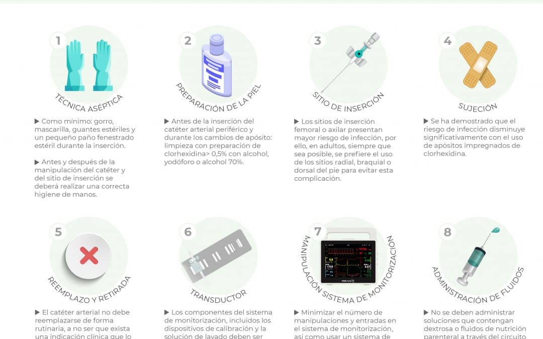 Recomendaciones para evitar infecciones del torrente sanguíneo relacionadas con el catéter arterial