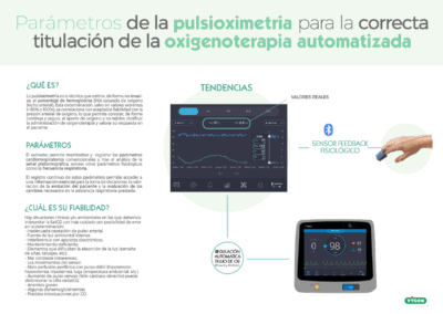 Parámetros de la pulsioximetria para la correctatitulación de la oxigenoterapia automatizada
