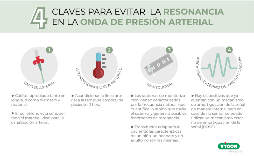 4 Claves Para Evitar La Resonancia En La Onda De Presi n Arterial 4-claves-para-evitar-la-resonancia-en-la-onda-de-presi-n-arterial