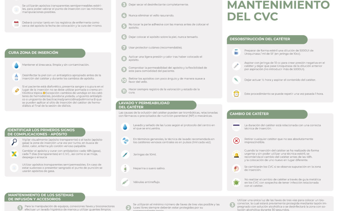 Recomendaciones colocación y mantenimiento del CVC