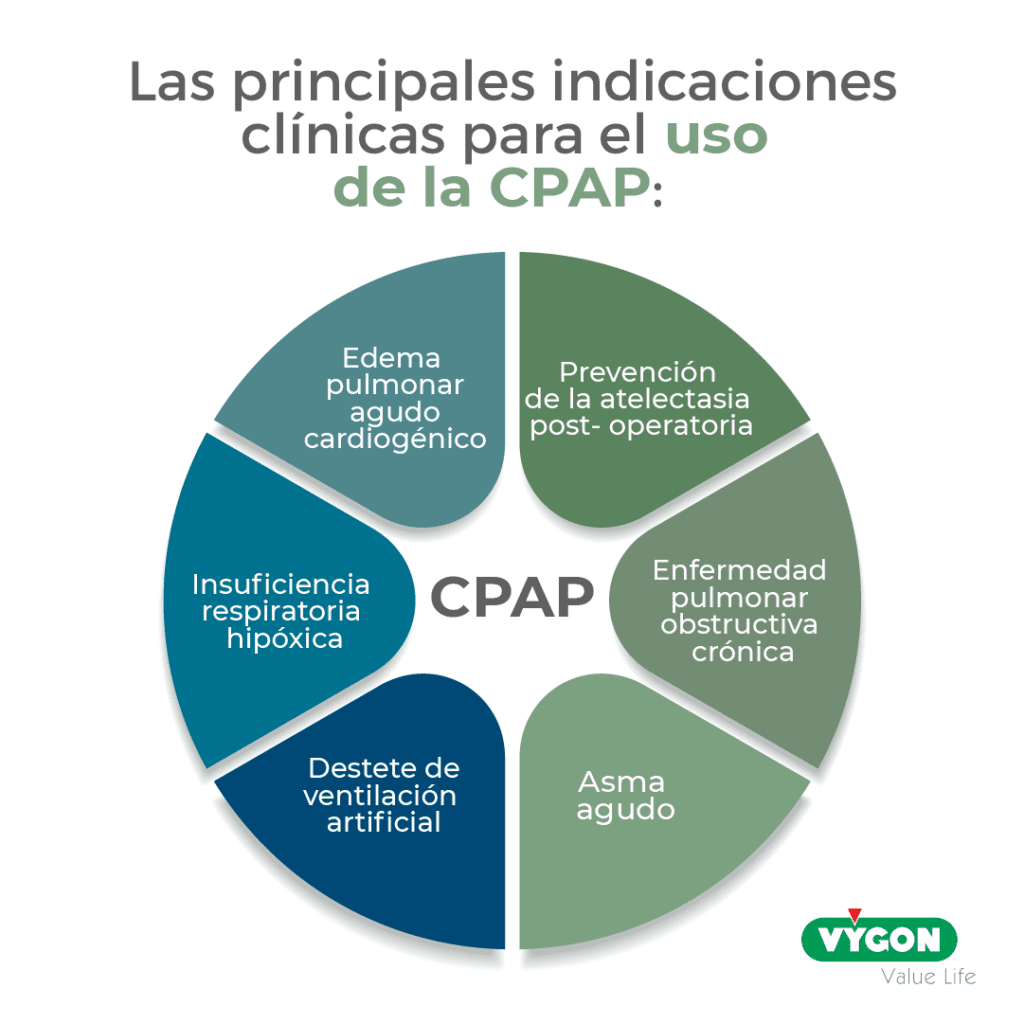 indicaciones clínicas para el uso de la cpap