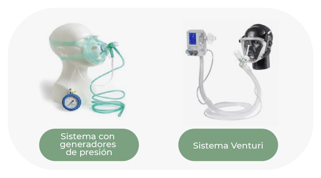 Mascarillas para equipos de ventilación y CPAP