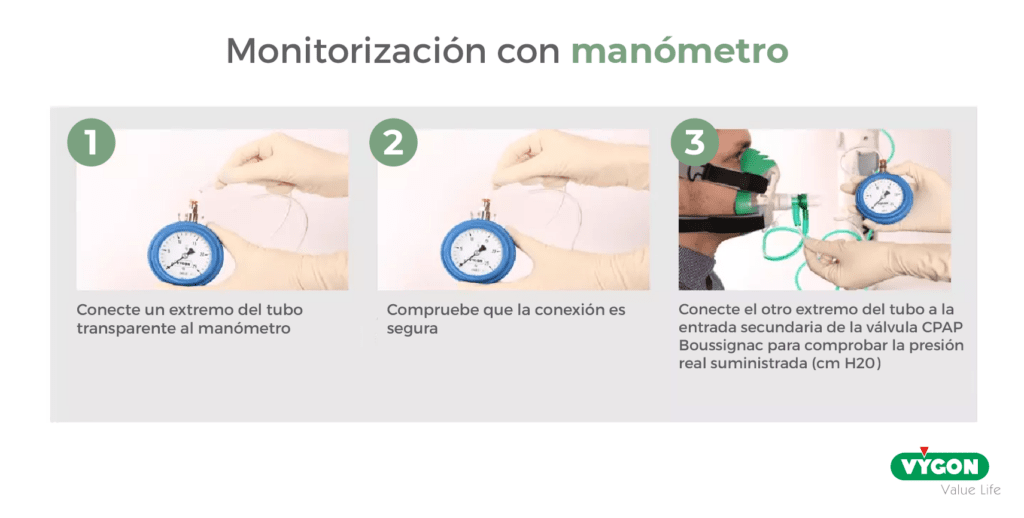 monitorización con manómetro