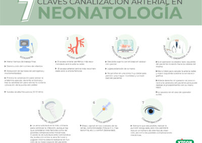 7 Claves para la canalización arterial en neonatología