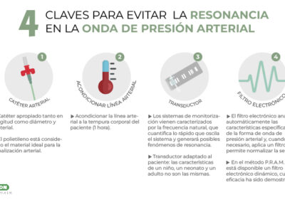 4 Claves para evitar la resonancia en la onda de presión arterial