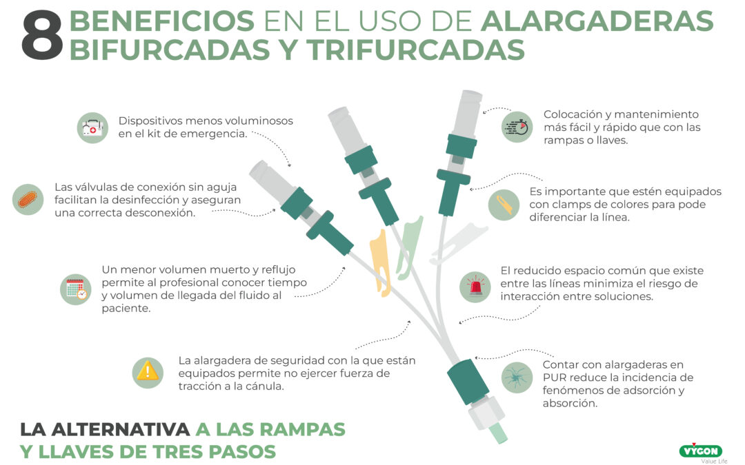 8 Beneficios en el uso de alargaderas bifurcadas y trifurcadas