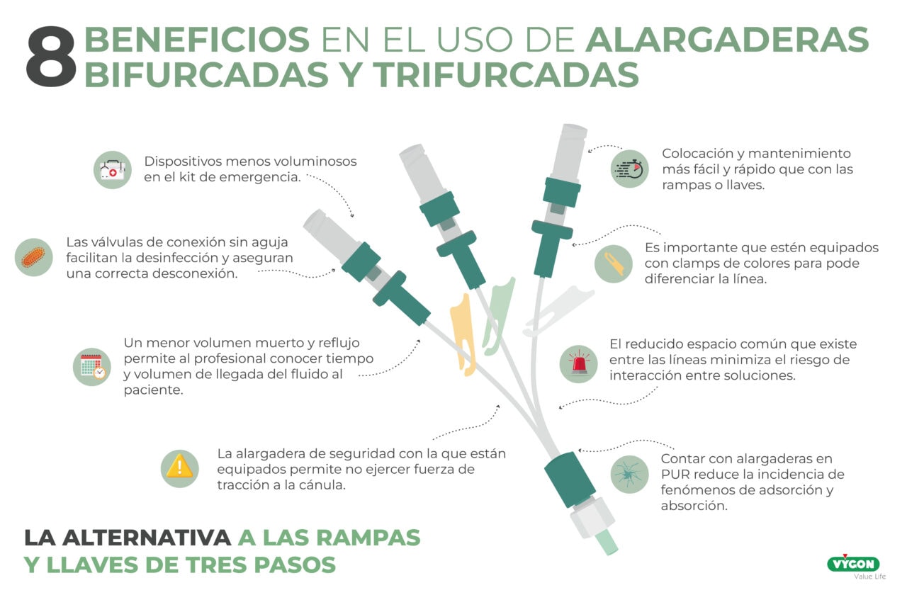 8 Beneficios en el uso de alargaderas bifurcadas y trifurcadas - Campus