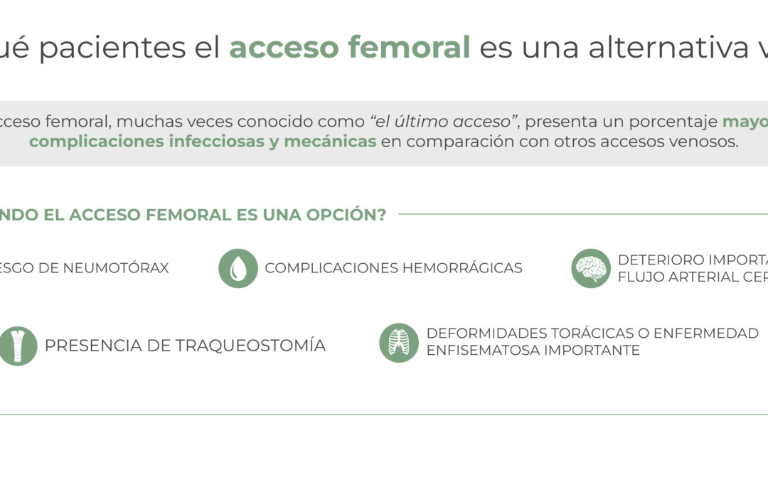 ¿En qué pacientes el acceso femoral es una alternativa viable?