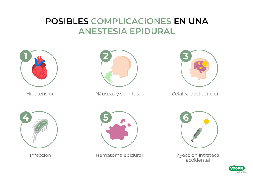 Complicaciones anestesia epidural