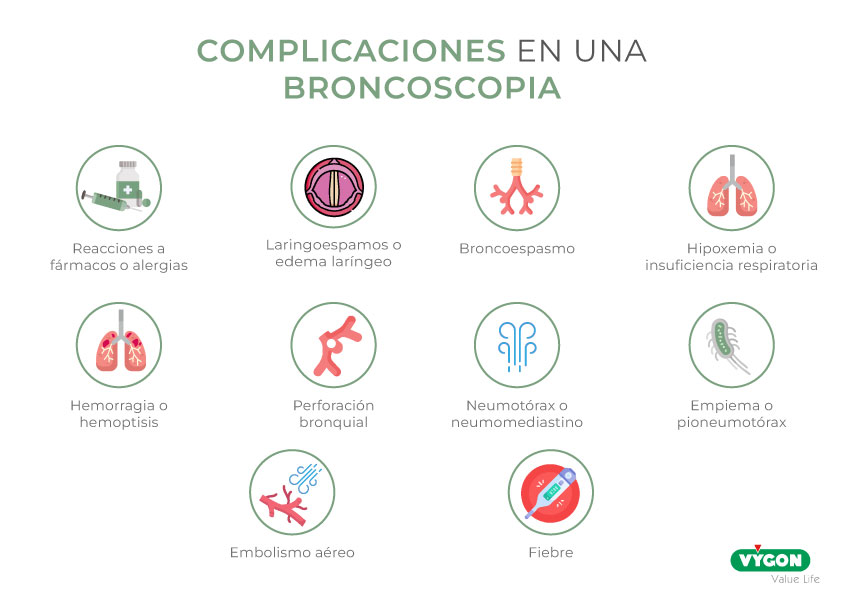 Complicaciones broncoscopia