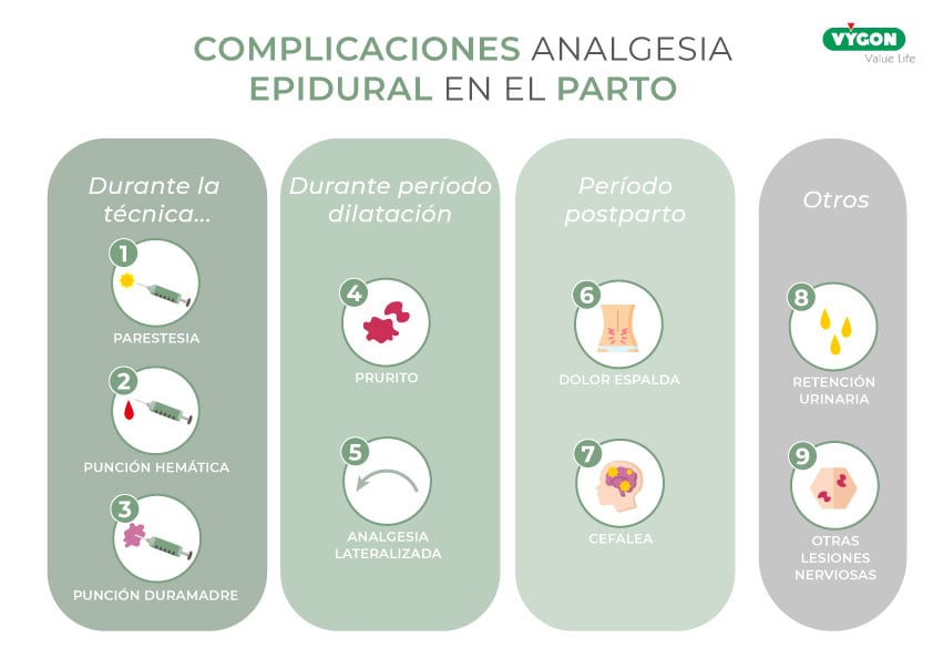 complicaciones analgesia epidural parto