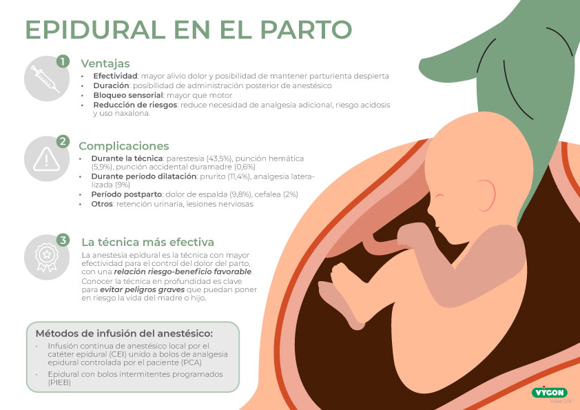 Infografía anestesia epidural parto