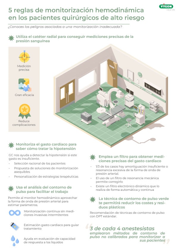 Infografia 5 reglas monitorizacion