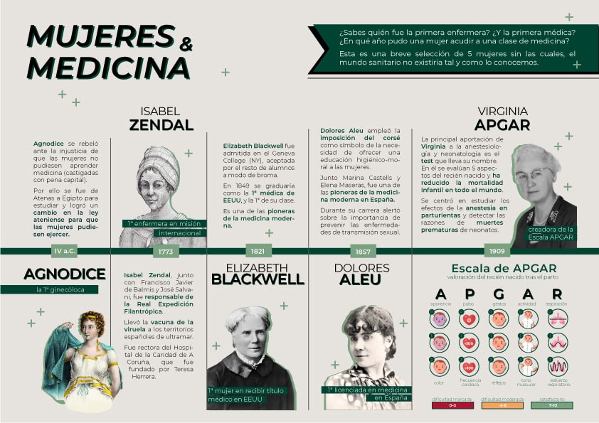 Infografia mujeres y medicina