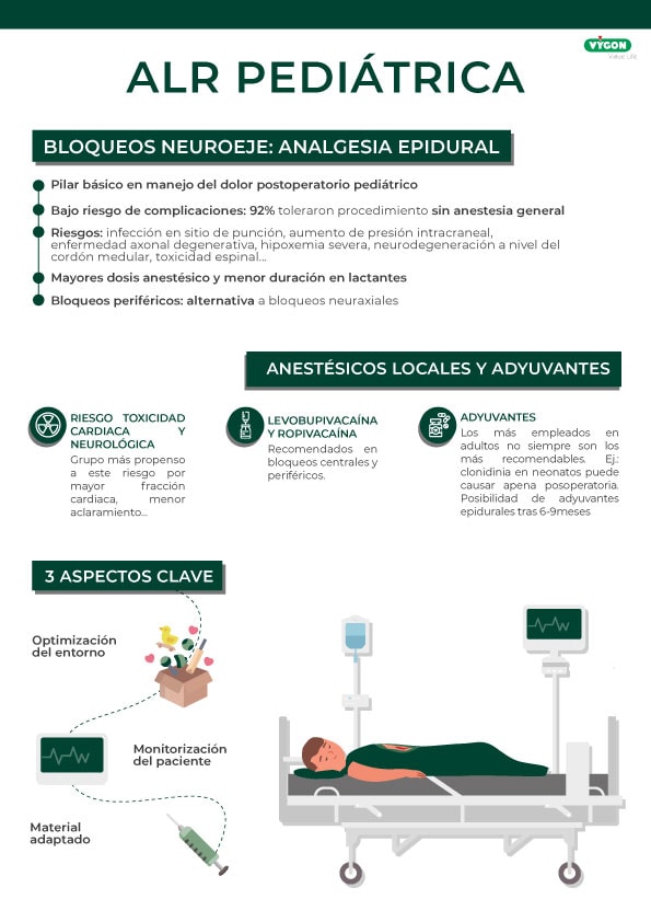 Infografía anestesia regional pediátrica