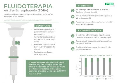 Fluidoterapia en SDRA