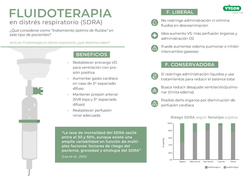 Infografía fluidoterapia SDRA