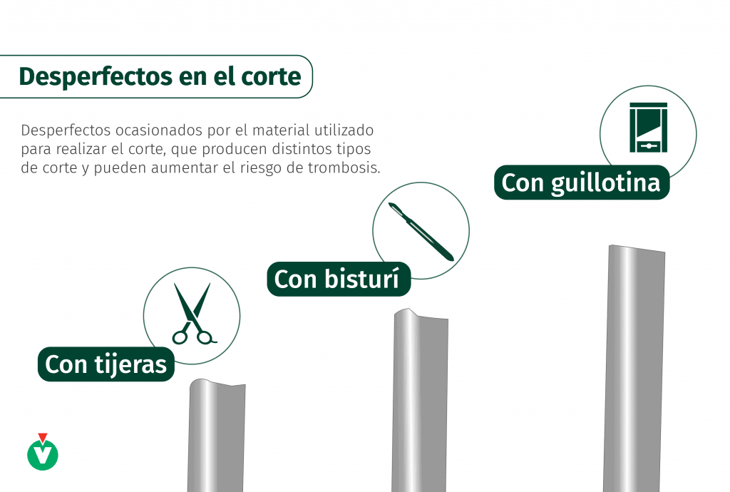 desperfectos cortar catéteres