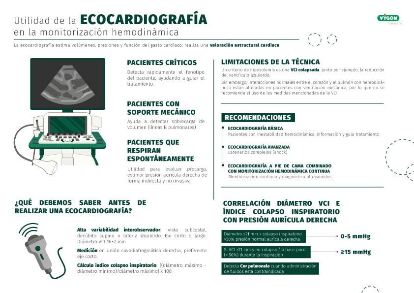 Infografía ecocardiogafía