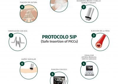 Protocolo SIP