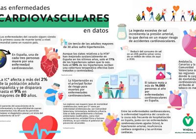 Las enfermedades cardiovasculares en datos